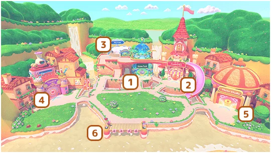 Official manual: Hometown Facilities